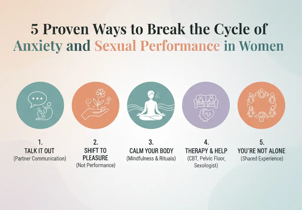 An informational graphic titled '5 Proven Ways to Break the Cycle of Anxiety and Sexual Performance in Women.' Five circular icons represent the tips: 1. Talk It Out (Partner Communication), 2. Shift to Pleasure (Not Performance), 3. Calm Your Body (Mindfulness & Rituals), 4. Therapy & Help (CBT, Pelvic Floor, Sexologist), 5. You're Not Alone (Shared Experience).