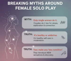 Infographic listing and refuting common myths about women's self-pleasure. Myth 1: Only single women do it (Fact: Women in relationships masturbate often). Myth 2: It's unhealthy or addictive (Fact: It's healthy in moderation, like any wellness activity). Myth 3: Toys make you "less sensitive" (Fact: They introduce new sensations and help you discover preferences). The overall theme is replacing shame with factual information.