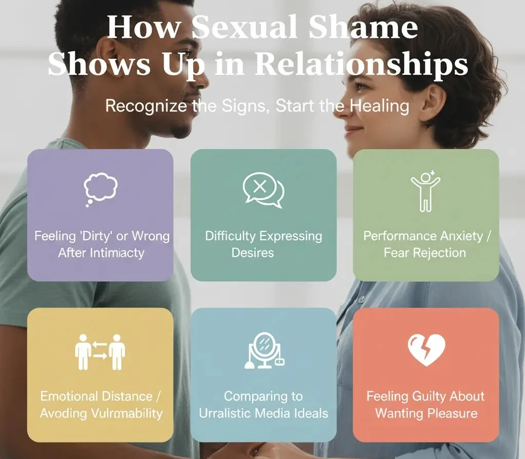 Infographic listing six common signs of sexual shame in relationships, including feeling dirty, difficulty expressing desires, performance anxiety, emotional distance, comparing oneself to media ideals, and feeling guilty about wanting pleasure.

