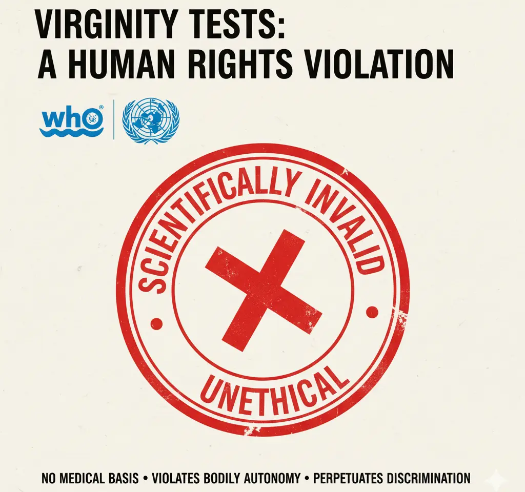 Graphic titled 'Virginity Tests: A Human Rights Violation.' It features the logos of the WHO and UN, alongside a large red stamp indicating 'Scientifically Invalid,' 'Unethical,' and a crossed-out 'X.' Text below states 'No medical basis,' 'Violates bodily autonomy,' 'Perpetuates discrimination.