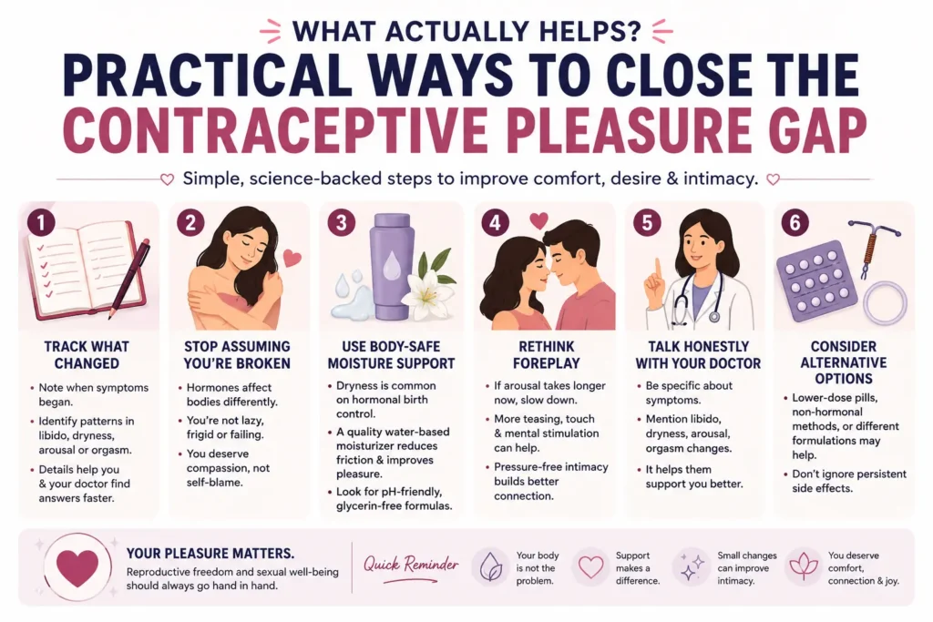 Informational infographic showing practical ways to close the contraceptive pleasure gap, including tracking symptoms, managing vaginal dryness, improving intimacy, and discussing birth control side effects with a doctor